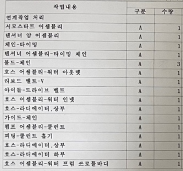 아래 내역을 보고 뭘 작업한건지와 중고차 인수후 필수적으로 해야할것 혹은 교체해야할것 문의의 0번 째 이미지