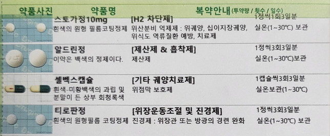약을 한달 복용하고 일주일 쉬고 또 먹어도 되나요??의 0번 째 이미지