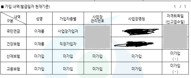 4대보험 가입내역 확인서 발급해보니 국민, 건강만 가입되어 있는데, 어떤형태로 고용된거죠?의 0번 째 이미지