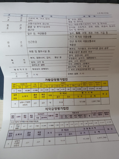 감정평가서 위법 부당 행위인가요?의 0번 째 이미지