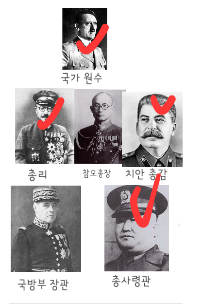이 인물들이 누군지 모르겠습니다의 1번 째 이미지