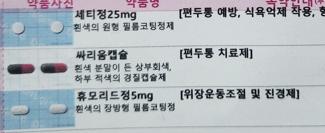 부고환염약이랑 편두통약 같이 복용해도 되나요?의 1번 째 이미지