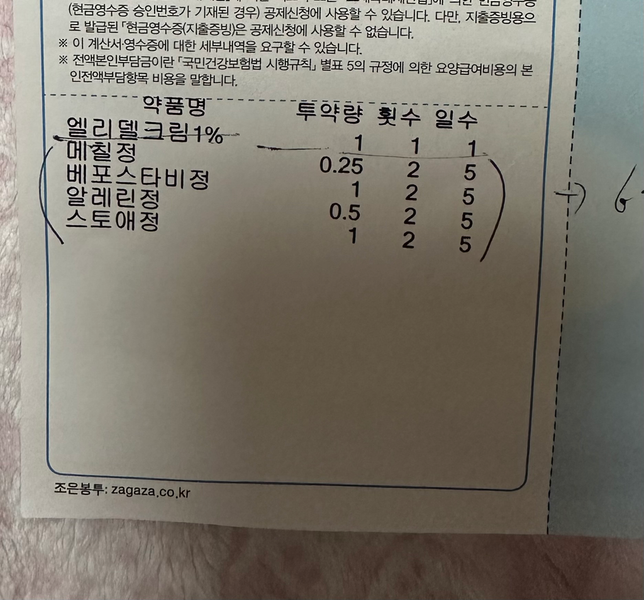 처방받은지 좀 지난 처방약 먹어도 될까요?의 0번 째 이미지