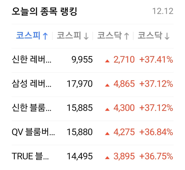 <mark>주식</mark>에서 <mark>상한</mark>가 30% 아닌가요??의 0번 째 이미지