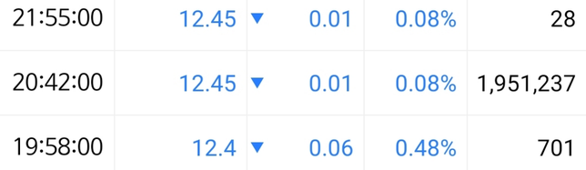 주식 거래가 이상합니다 사진 봐주세요...의 0번 째 이미지