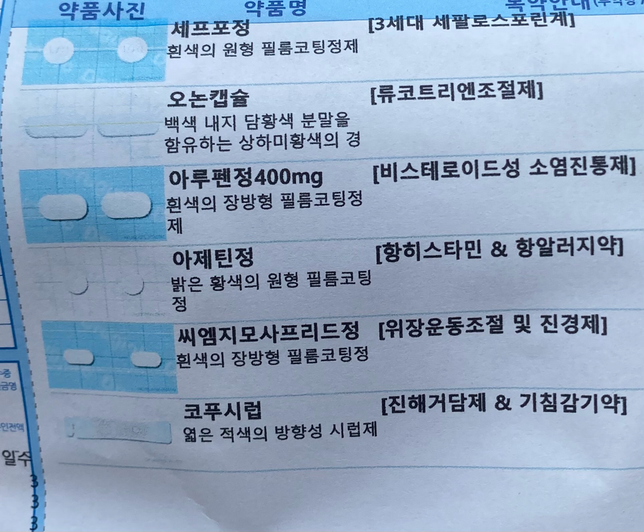 산부인과 약이랑 이비인후과 약 동시 복용법의 0번 째 이미지