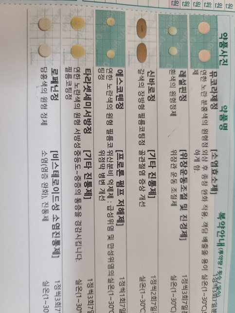 어깨(<mark>삼각</mark>근) <mark>인대</mark>쪽 <mark>통증</mark>으로 받은 약처방인데 확인좀 해주세요의 0번 째 이미지