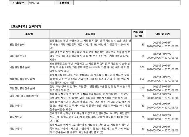 이 보험을 유지하는것이 좋을까요? 당시 왜 유병자 보험으로 가입을 했는지..의 1번 째 이미지