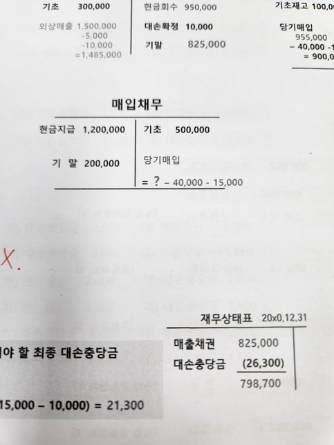 재고자산의 매입원가에 매입에뉴리와 환출 그리고 매입할인 관련해서 궁금합니다의 0번 째 이미지