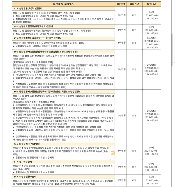 제 보험 어떤지 봐주실 수 있나요?의 3번 째 이미지