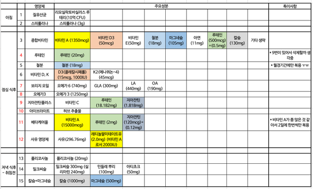 영양제를 이렇게 많이 복용해도 괜찮을지 궁금합니다의 0번 째 이미지