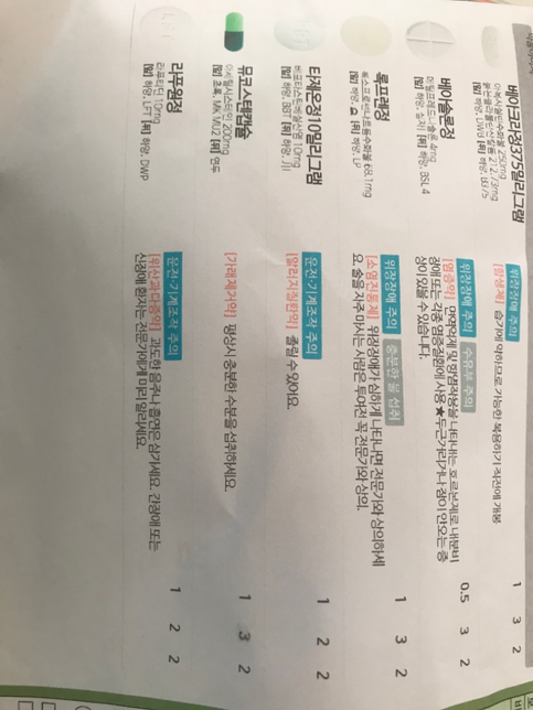 항히스타민제와 이 약들 교차복용 가능할까요?의 0번 째 이미지