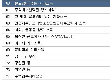 기타소득 (소득구분) 무었으로 체크해야할지 궁금합니다.의 0번 째 이미지