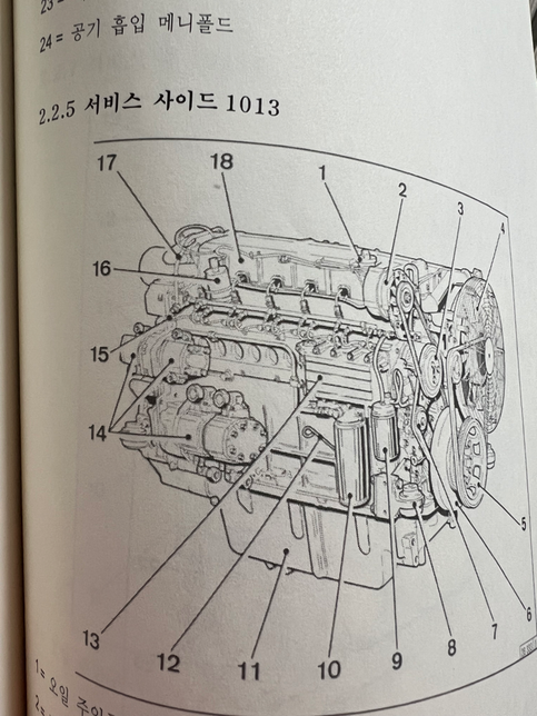 엔진에 솔레노이드가 붙어있던데요의 0번 째 이미지