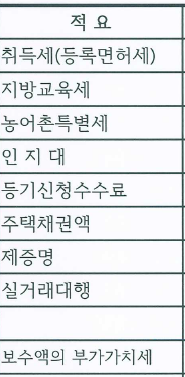 건물을 취득했습니다 취득세등 건물비용 분개 문의의 0번 째 이미지