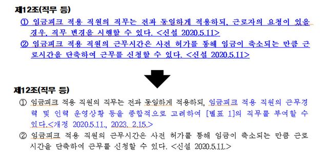 임금피크제 관련 취업규칙 변경 절차 위반 여부 문의의 0번 째 이미지