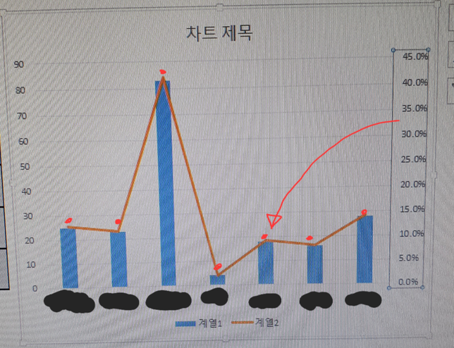 첨부된 그래프에서 퍼센트 옮기는 방법의 0번 째 이미지