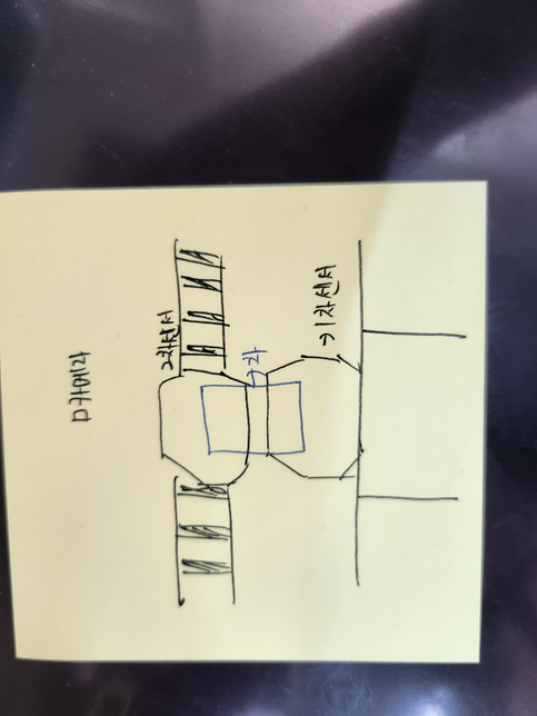 이런경우 신호위반에 걸리나요?의 0번 째 이미지