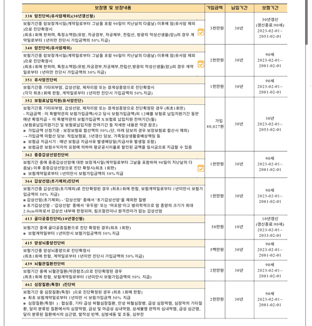 제 보험 어떤지 봐주실 수 있나요?의 2번 째 이미지