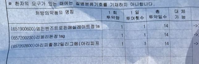 조현병약에 대해서 여쭤보고 싶은게 있습니다의 0번 째 이미지