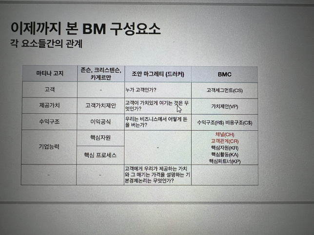이게 정확히 무슨 뜻으로 서술해야될지 모르겠습니다의 0번 째 이미지