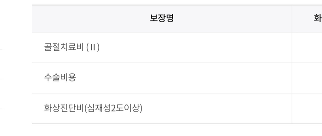 보험사 수술비 지급 불가 안내받고 문의드려요~의 0번 째 이미지