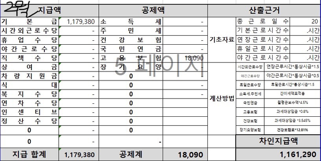 수습기간 한달/최저임금 90%/4대보험 관련 궁금합니다.의 0번 째 이미지