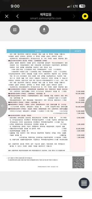 삼성생명 퍼펙트통합보험 무배당 해지해도될까요?의 2번 째 이미지