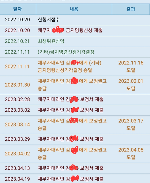 개인회생 진행중인데 아직 개시결정이 안났어요.의 0번 째 이미지