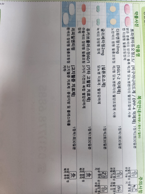 망막 수술 후에 이런 약 복용 하여도 괜찮을가요?의 0번 째 이미지