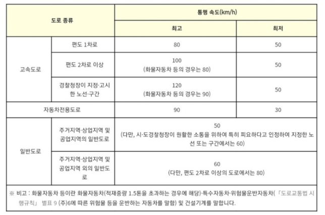 일반도로의 버스 전용차로 단속 카메라 단속기준?의 0번 째 이미지