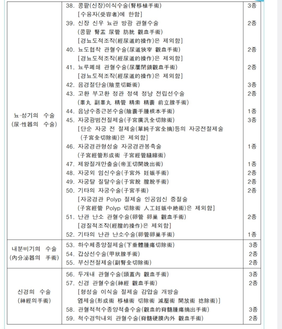 보험사 수술비 지급 불가 안내받고 문의드려요~의 2번 째 이미지