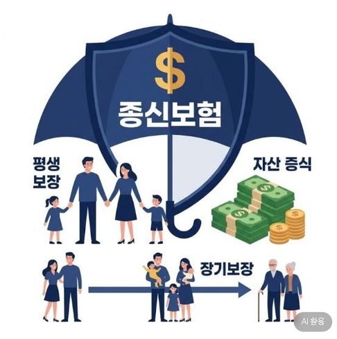 달러종신보험, 솔직하게 정리해보았습니다