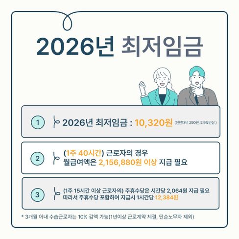 2026년 최저임금