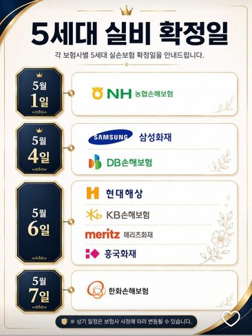 5세대 실손의료비가 5월달부터  출시 확정입니다.