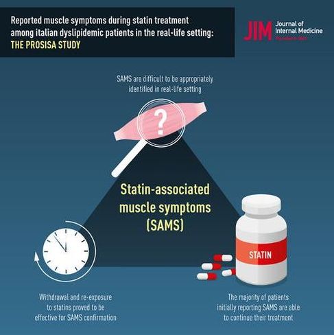 고지혈증약 복용하면 근육통이 나타날 때 어떻게 해야 할까요?