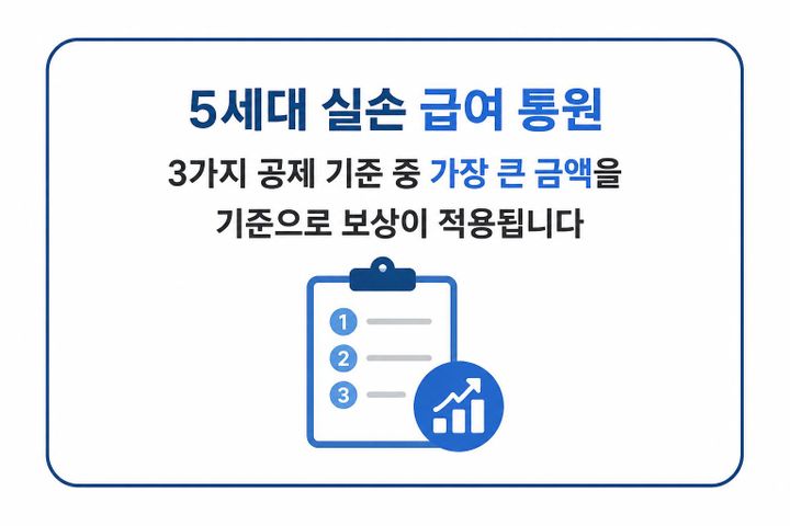 5세대 실손 급여 통원 3가지 공제 기준중 가장큰 금액을 기준으로 보상