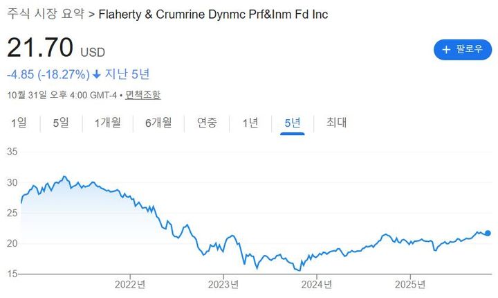 배당 수익률 6.6~7.6% 폐쇄형 펀드 두 종류 이야기